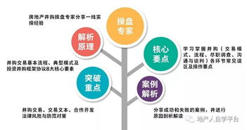 房企項目投資并購模式 合作開發中的風險管理與痛點破解